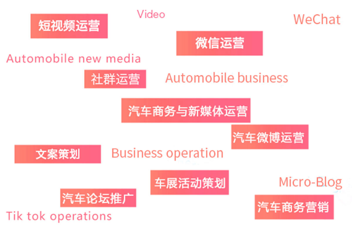 汽車商務(wù)與新媒體運營-太原萬通職業(yè)技能學(xué)校
